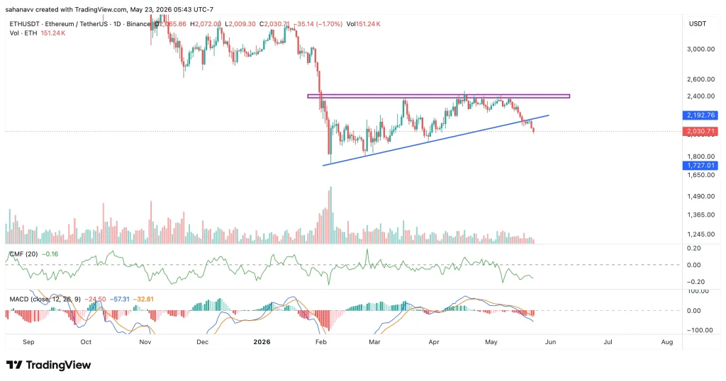 eth price
