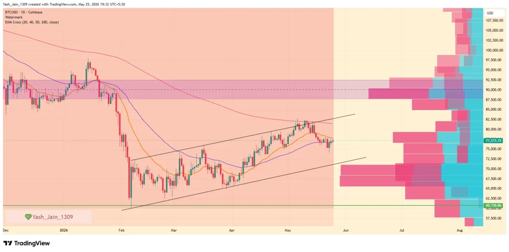 Bitcoin Price Analysis: The $60K Trap Awaits
