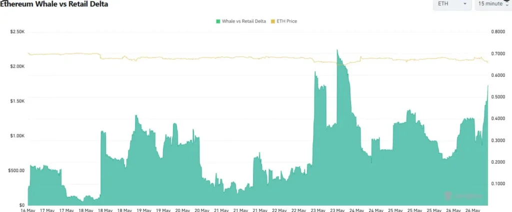 ETH whales data