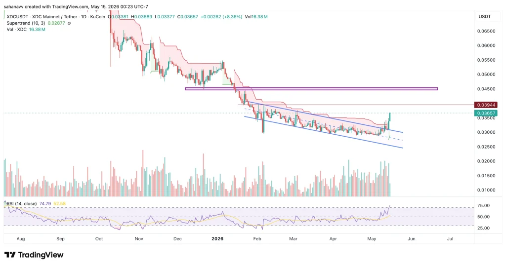 xdc price
