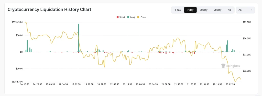 btc price