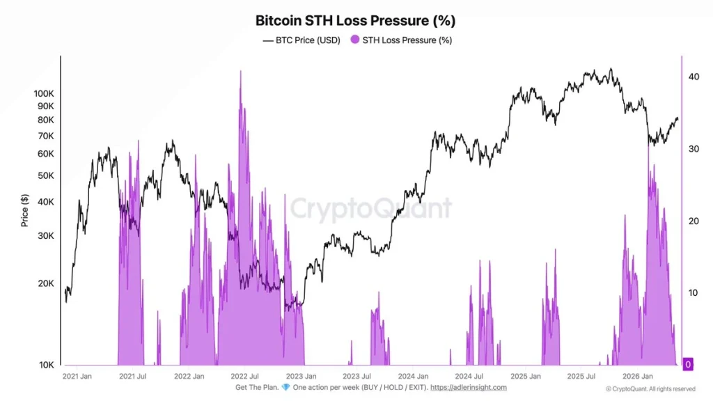 btc price