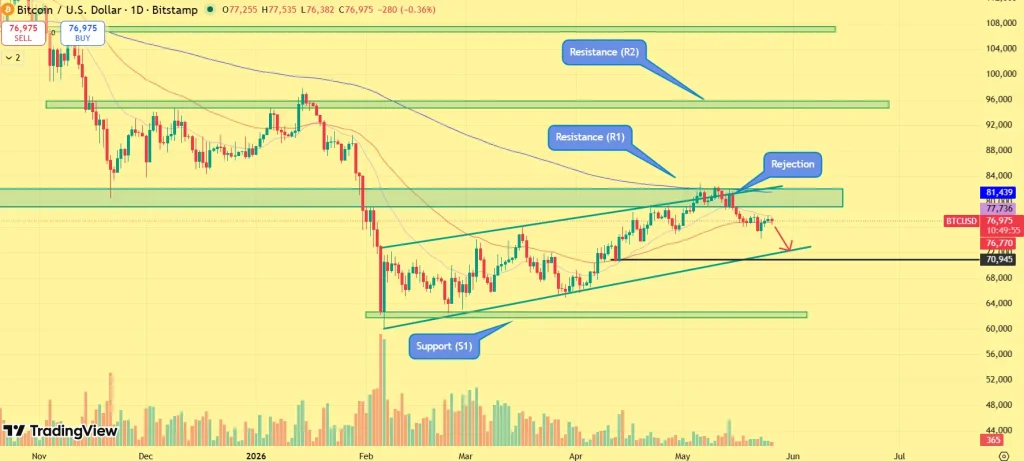 Bitcoin Price