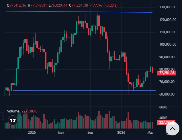Bitcoin price chart