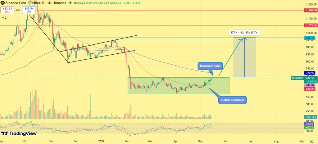 BNB price prediction
