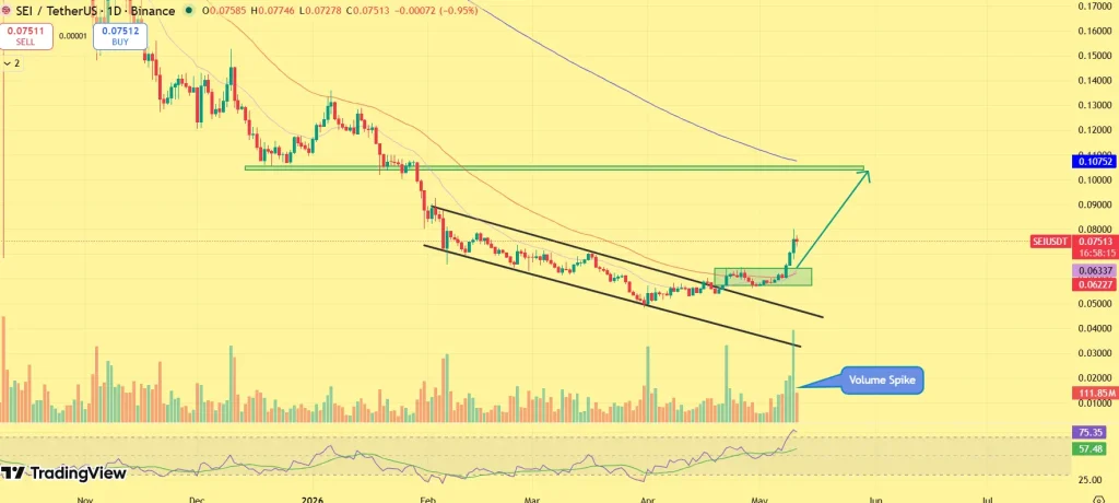 SEI price prediction