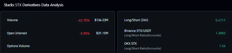 STX derivatives data