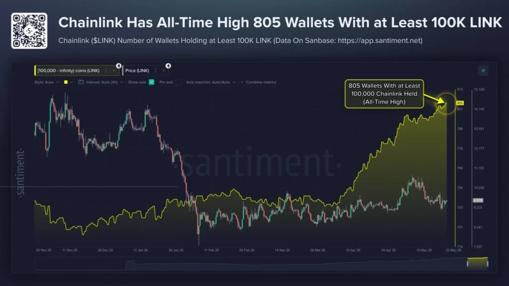 link price