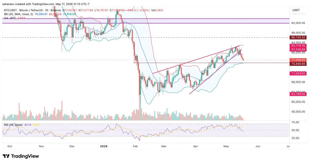 btc price