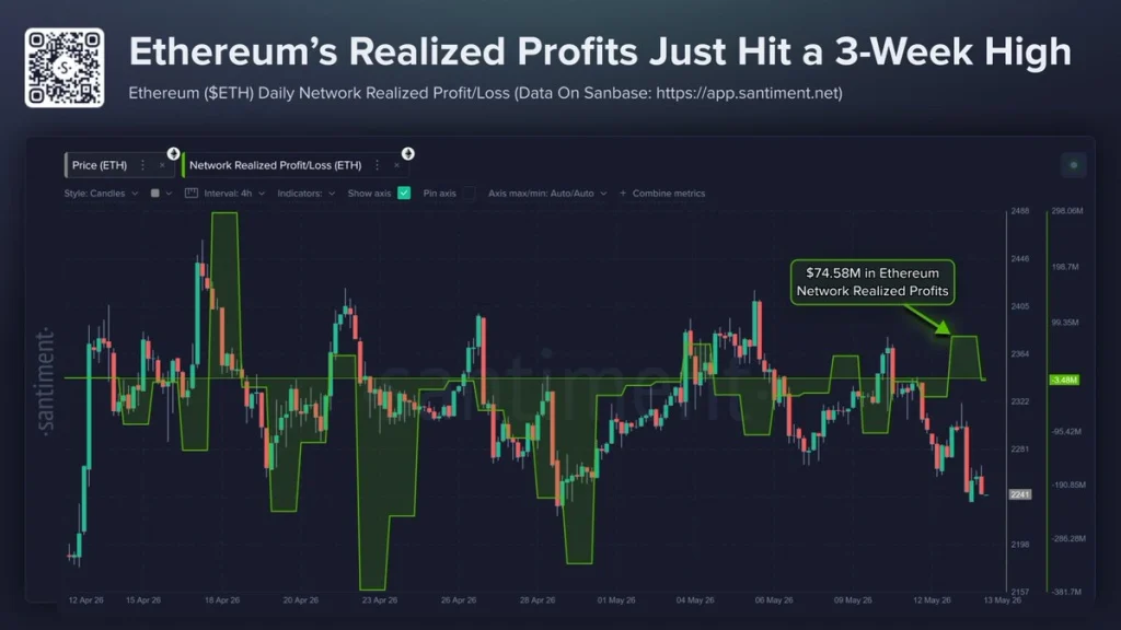 eth price