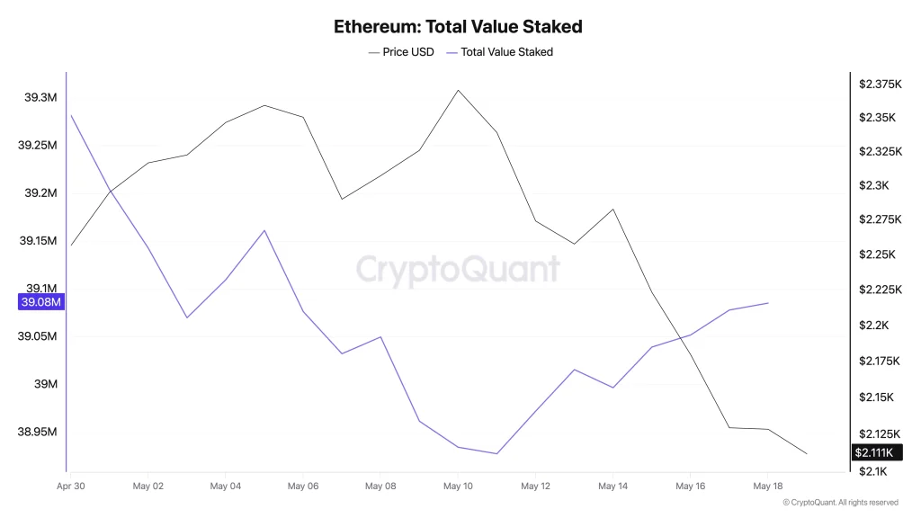 eth price