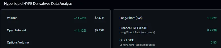 HYPE derivatives data