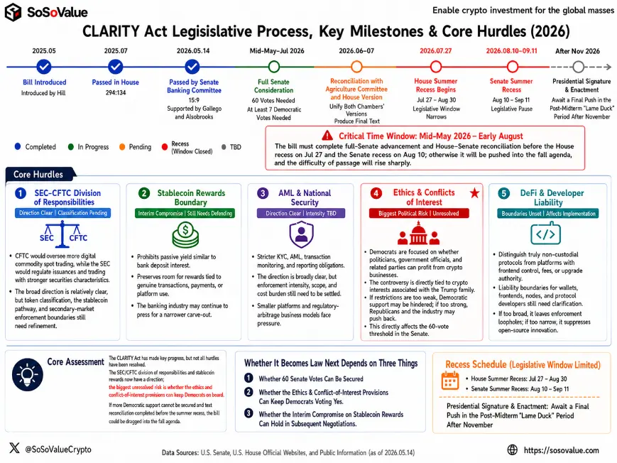 clairty act