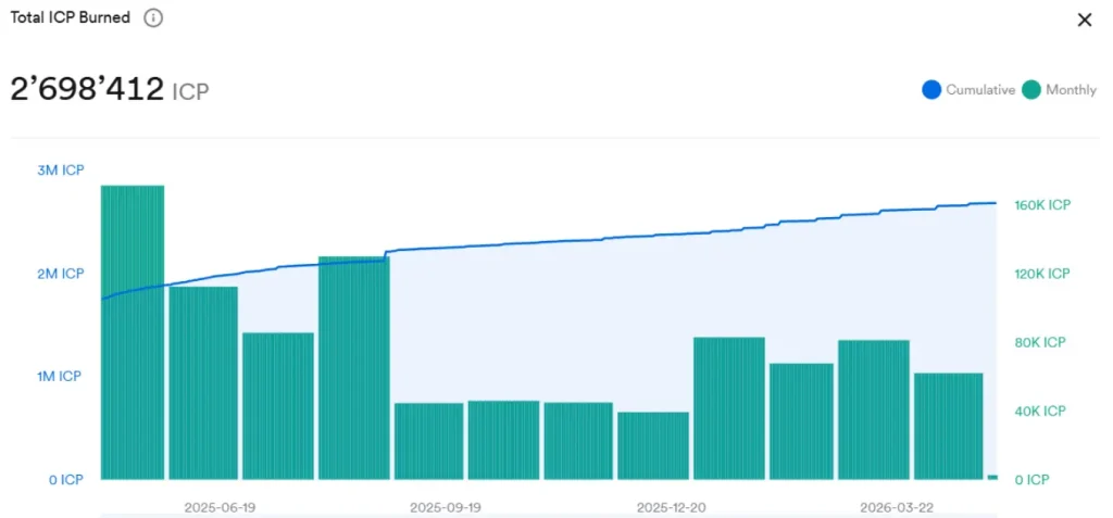 ICP burn data