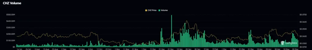 CHZ derivatives data