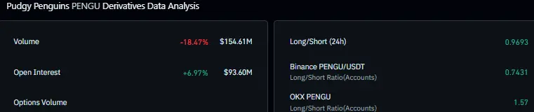 Pengu derivatives data