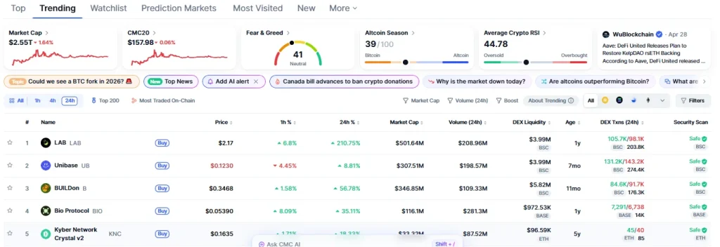 LAB Crypto Price Explodes 210% as Derivatives Frenzy Takes Over