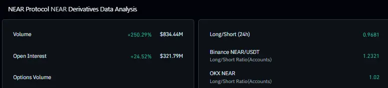 NEAR derivatives data