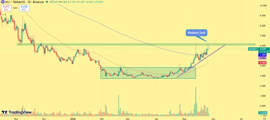 Injective price prediction