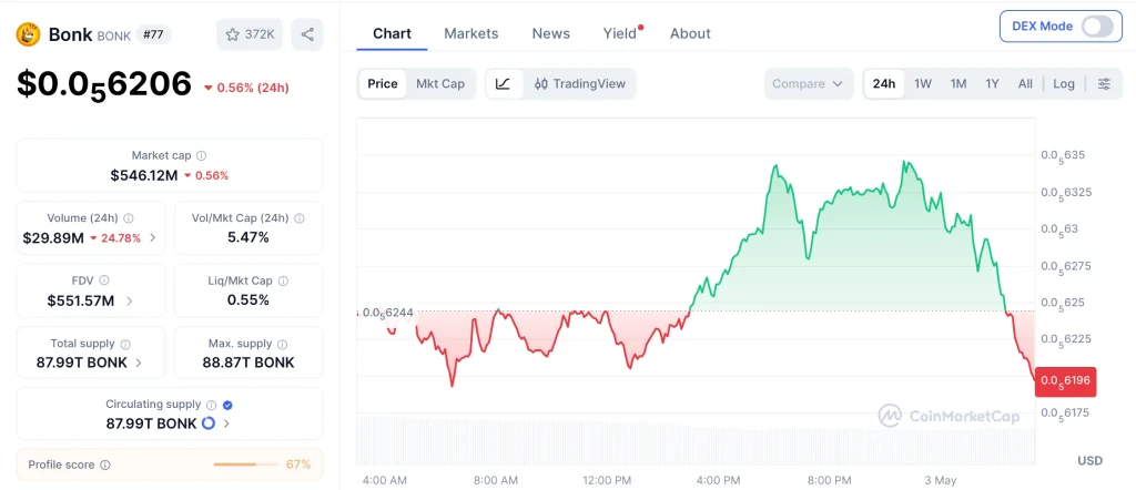 bonk-price-chart