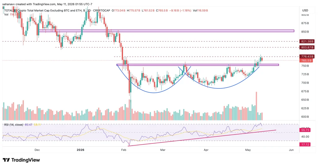 altcoin 