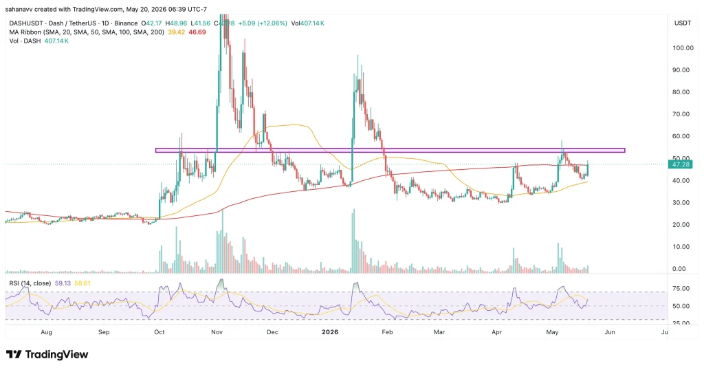 dash price