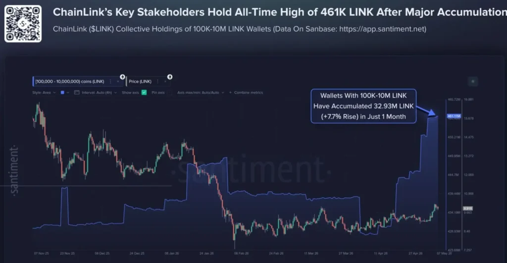 LINK whale activity