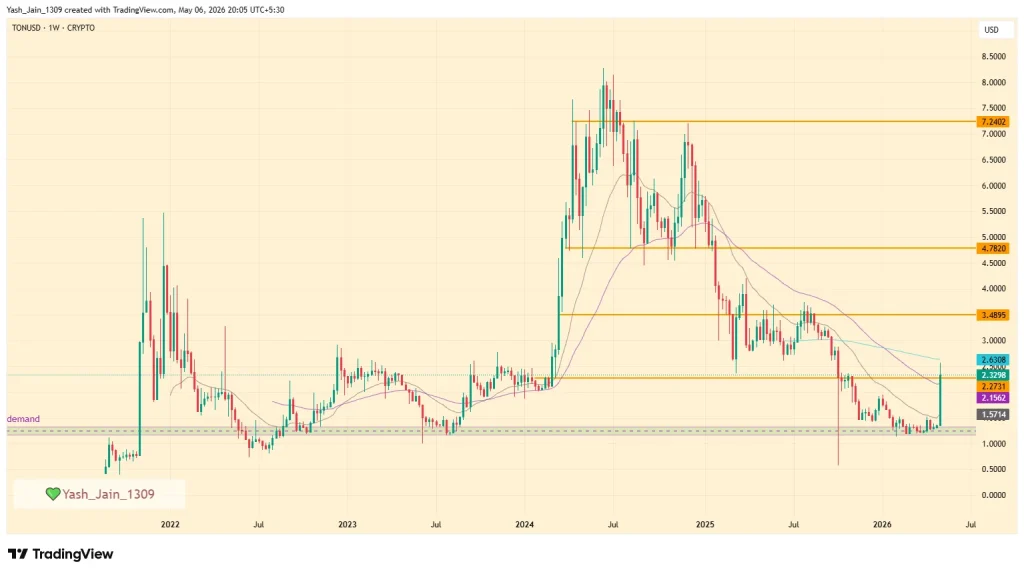 The Centralization Paradox: Why We Hate Arbitrum but Love Durov’s TON