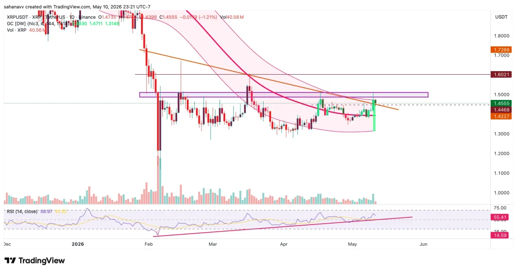 xrp price
