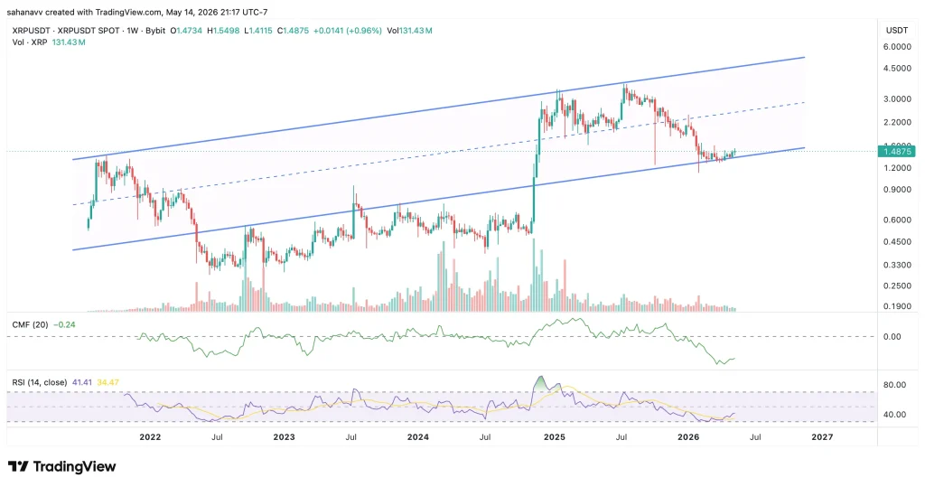 xrp price 