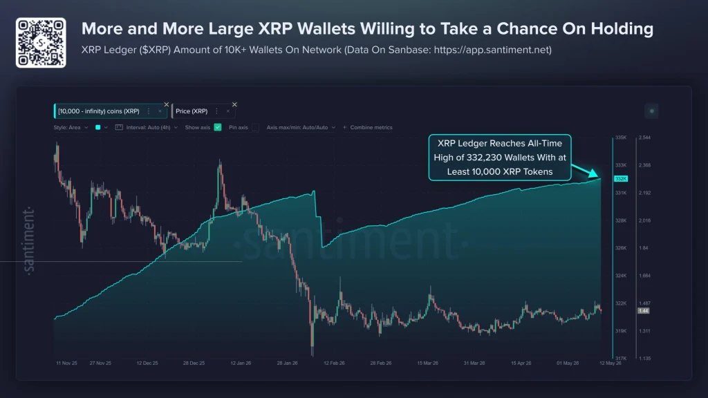 xrp price