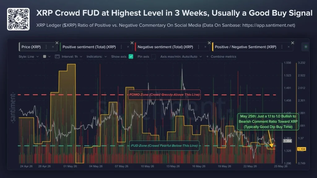 xrp price