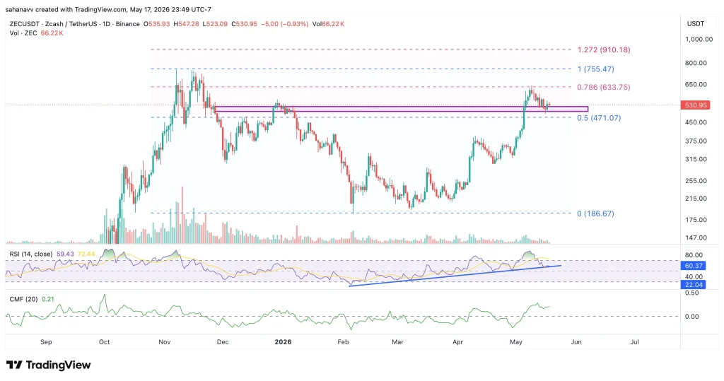 zec price