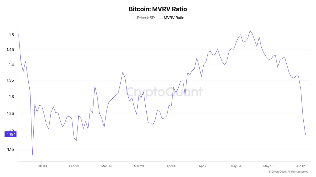 btc price