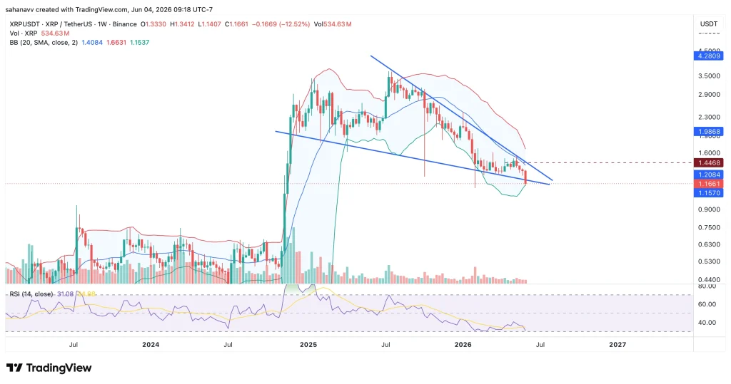 xrp price