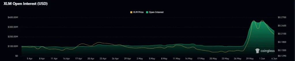 XRP and XLM Prices Slide as ETF Outflows and Long Liquidations Shake Confidence 