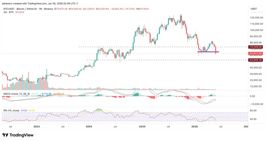 btc price