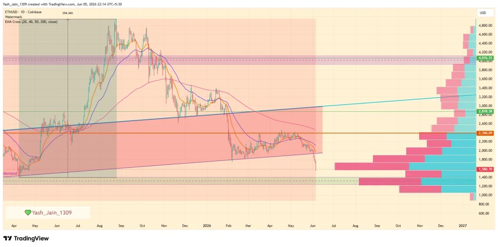 Ethereum Liquidation Risk Mounts as $547 Million in DeFi Positions Near Critical Levels 