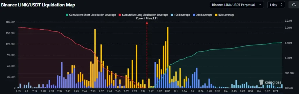 LINK liquidation data