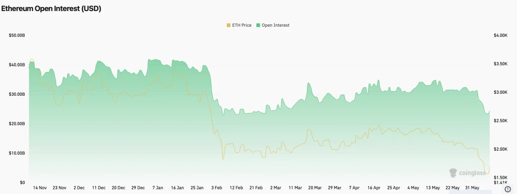 eth price