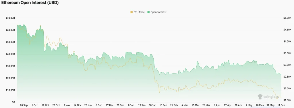 eth price