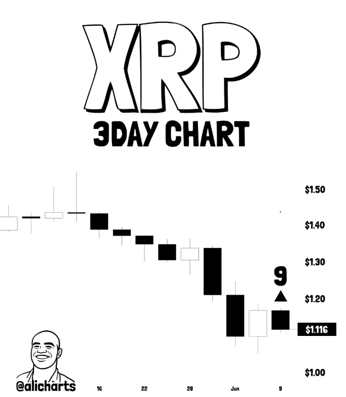 XRP price outlook