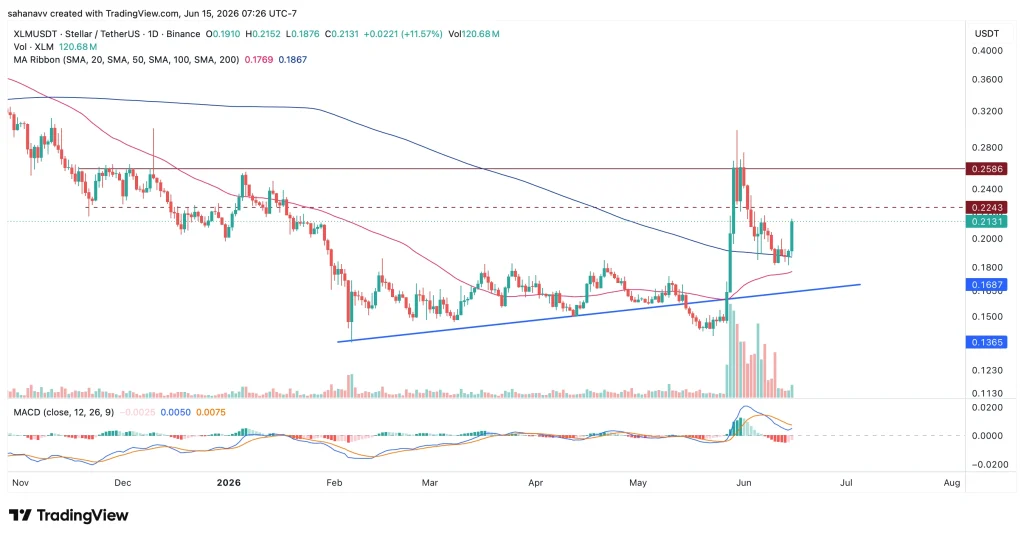 xlm price