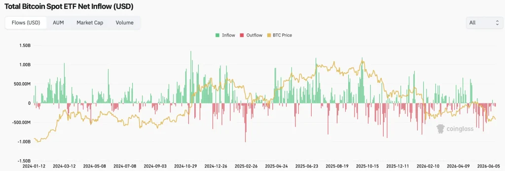 btc price