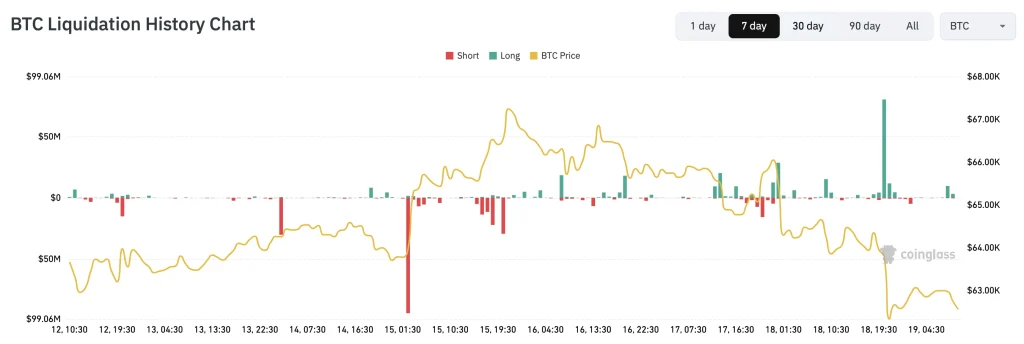 btc price