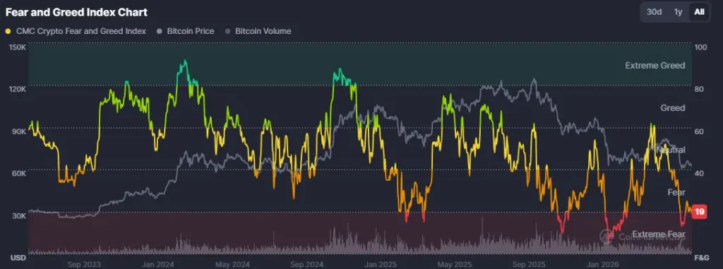 BTC price outlook