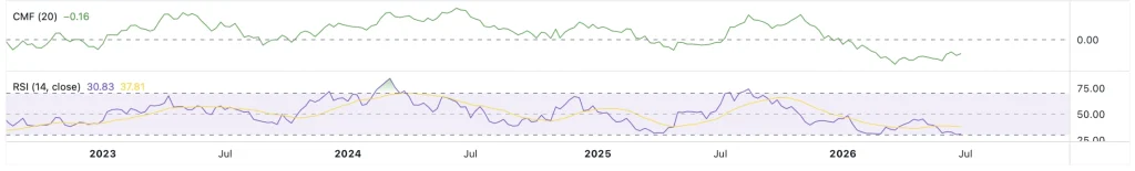 eth price
