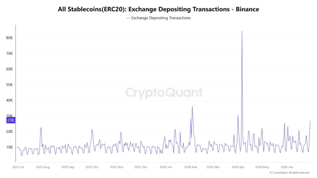 BTC Price Breaks $60,730 Support As Weak Stablecoin Flows Raise Fresh Concerns 