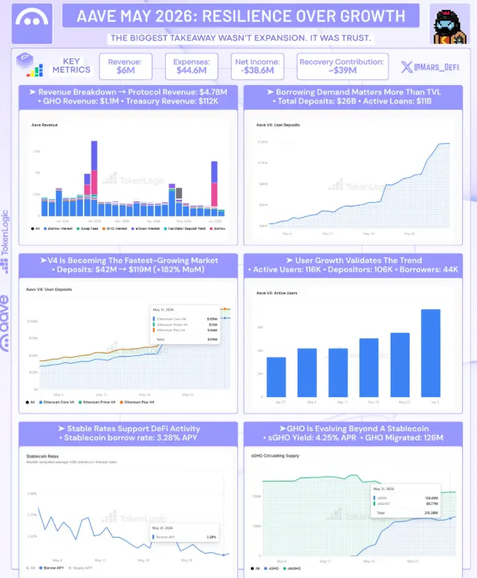 AAVE price story