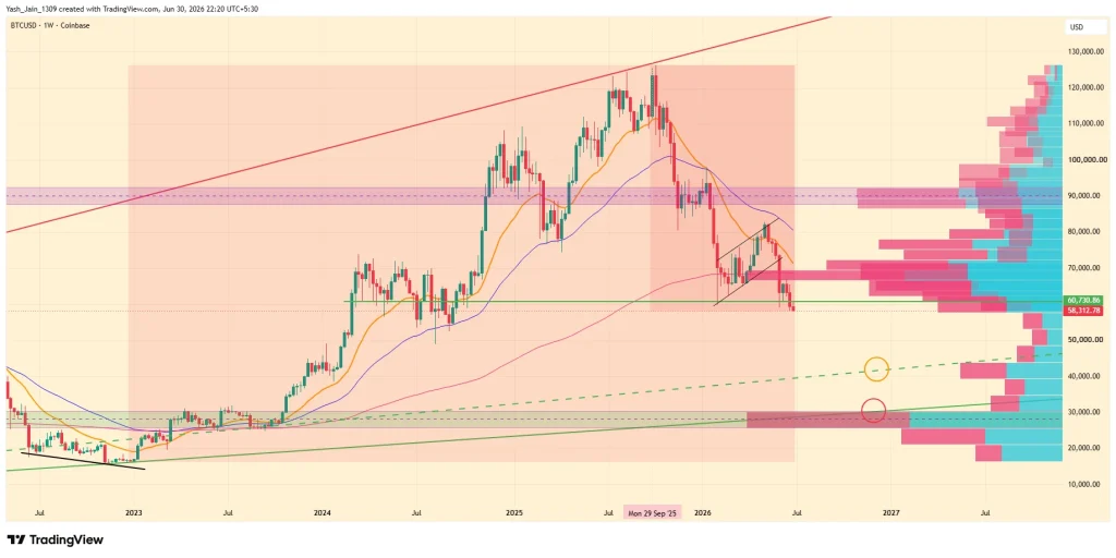 BTC Price Breaks $60,730 Support As Weak Stablecoin Flows Raise Fresh Concerns 